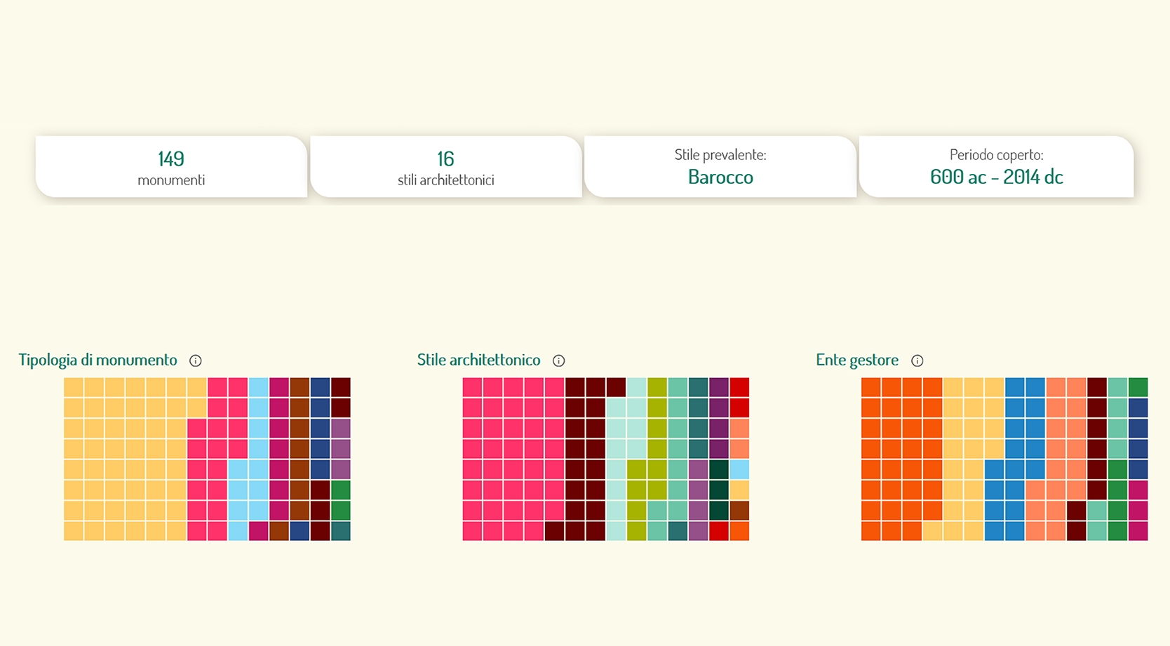 dashboard with scattermap, waffle and lollipop