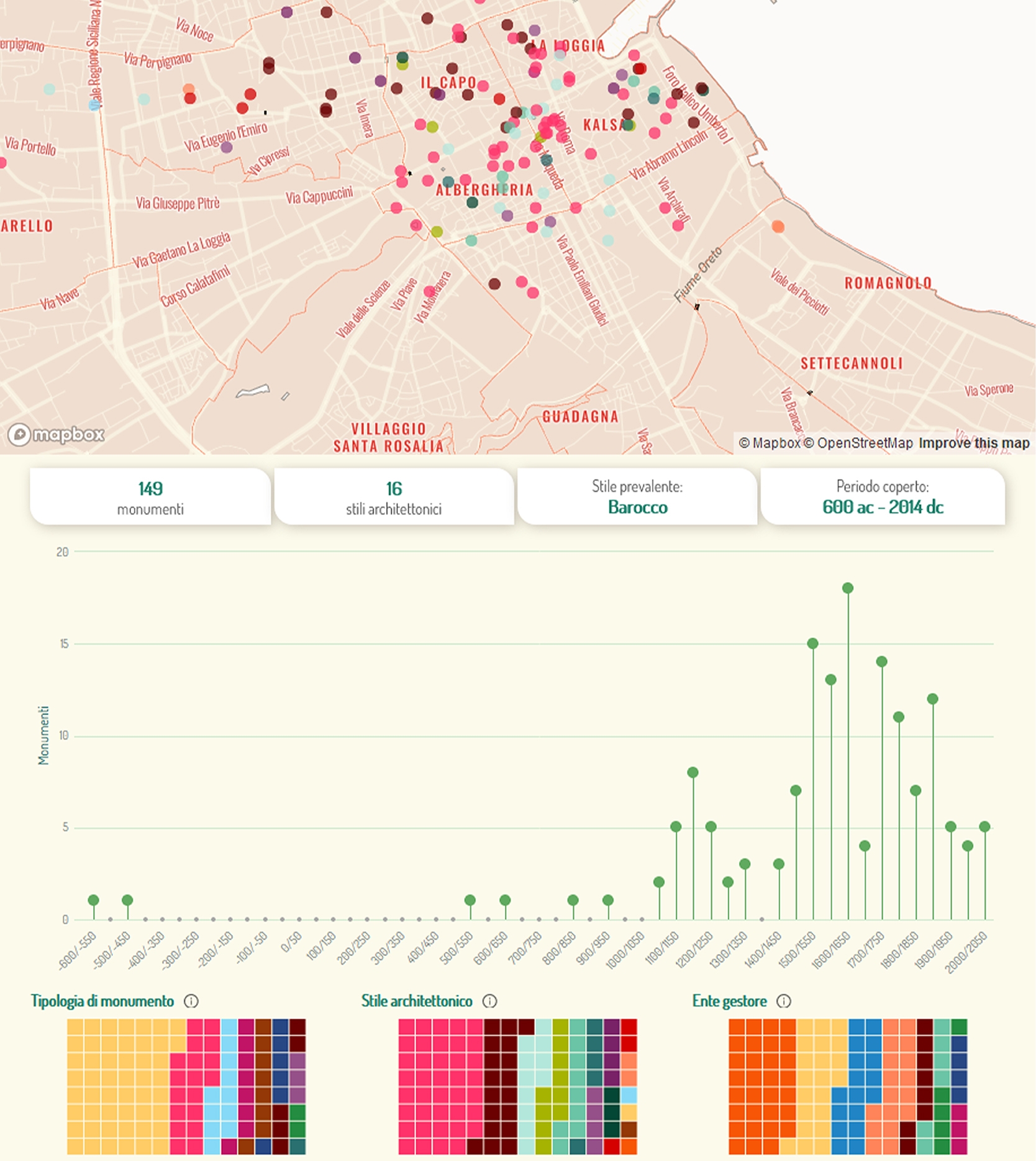 dashboard with scattermap, waffle and lollipop