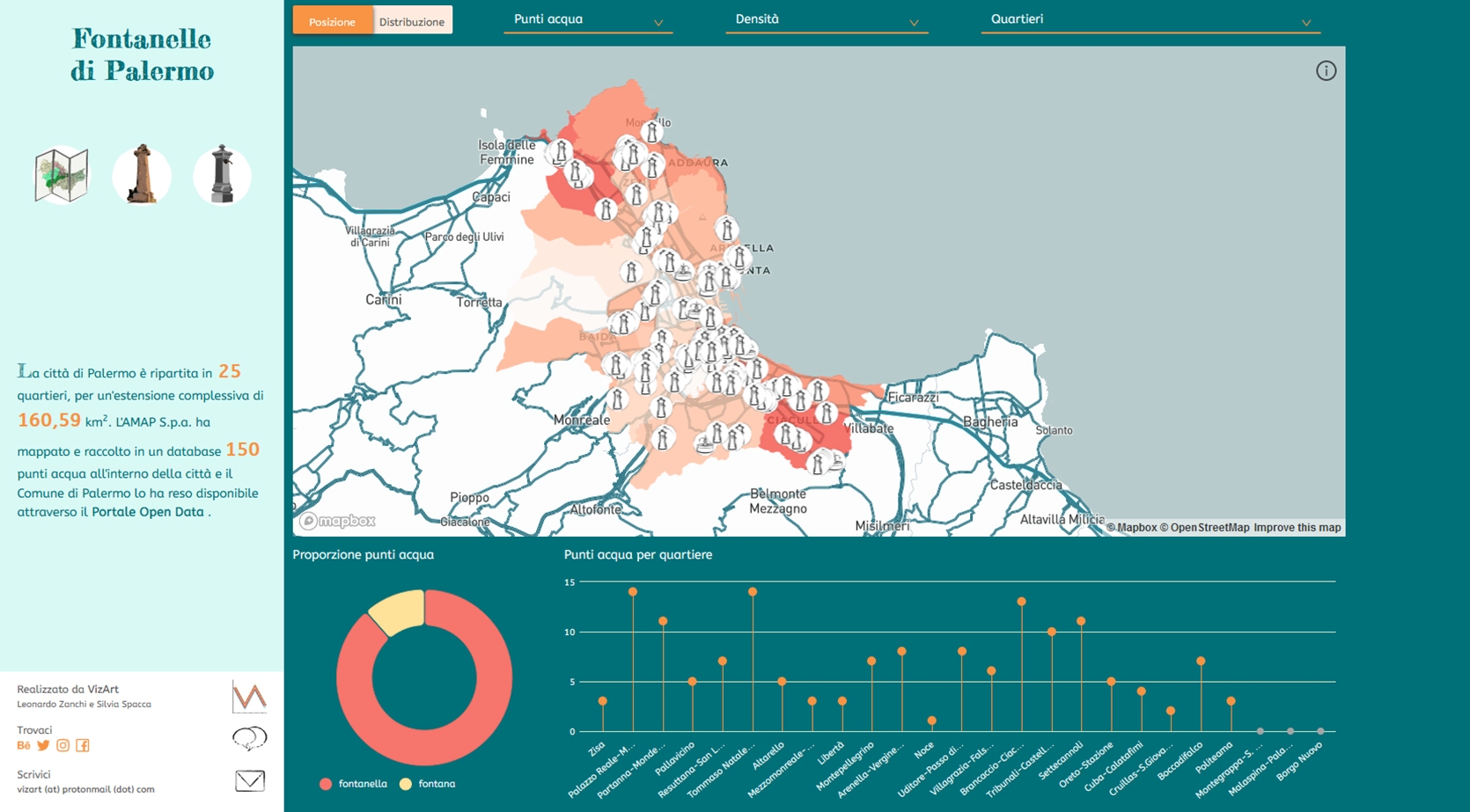 scattermap of fountains, lollipop and column chart