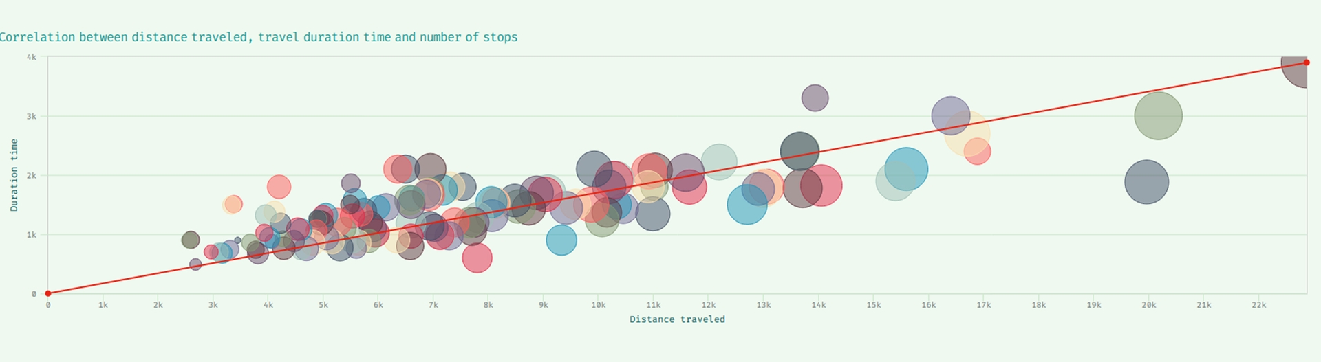 animated path of bus and lollipop about bus routes