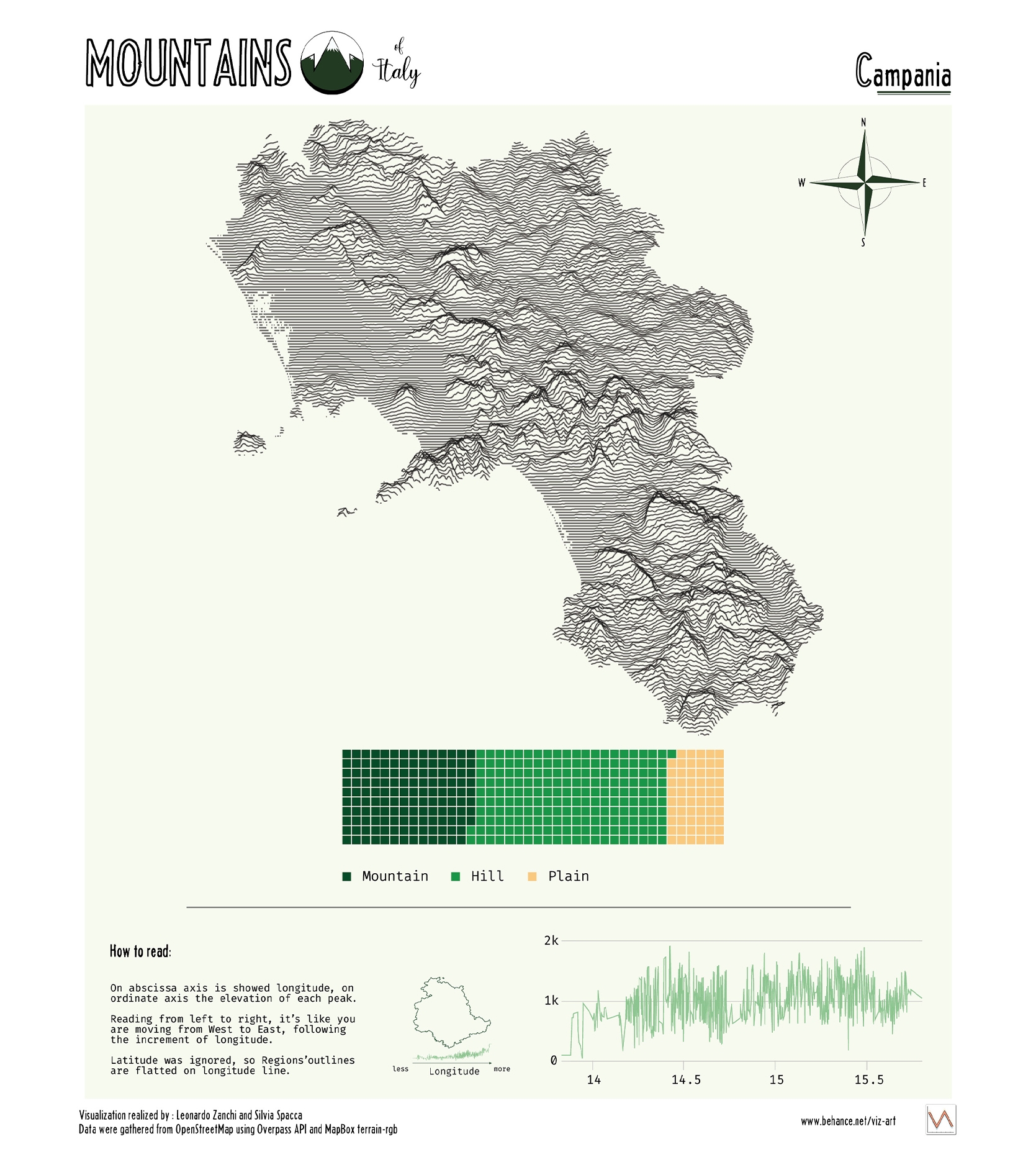 serie of joyplot of each region