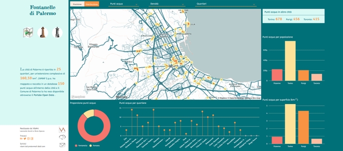 scattermap of fountains, lollipop and column chart