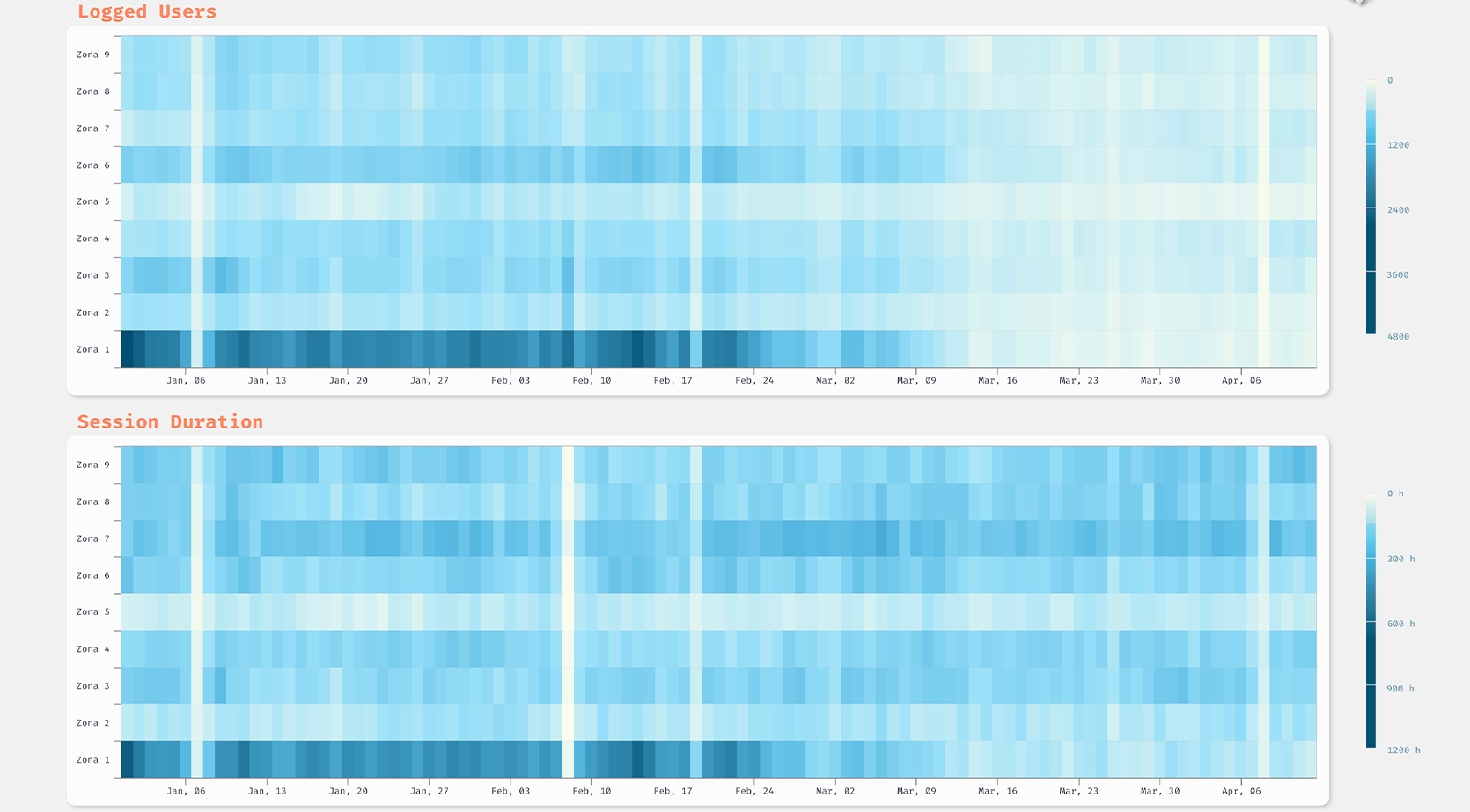 streamgraph and area chart of download traffic