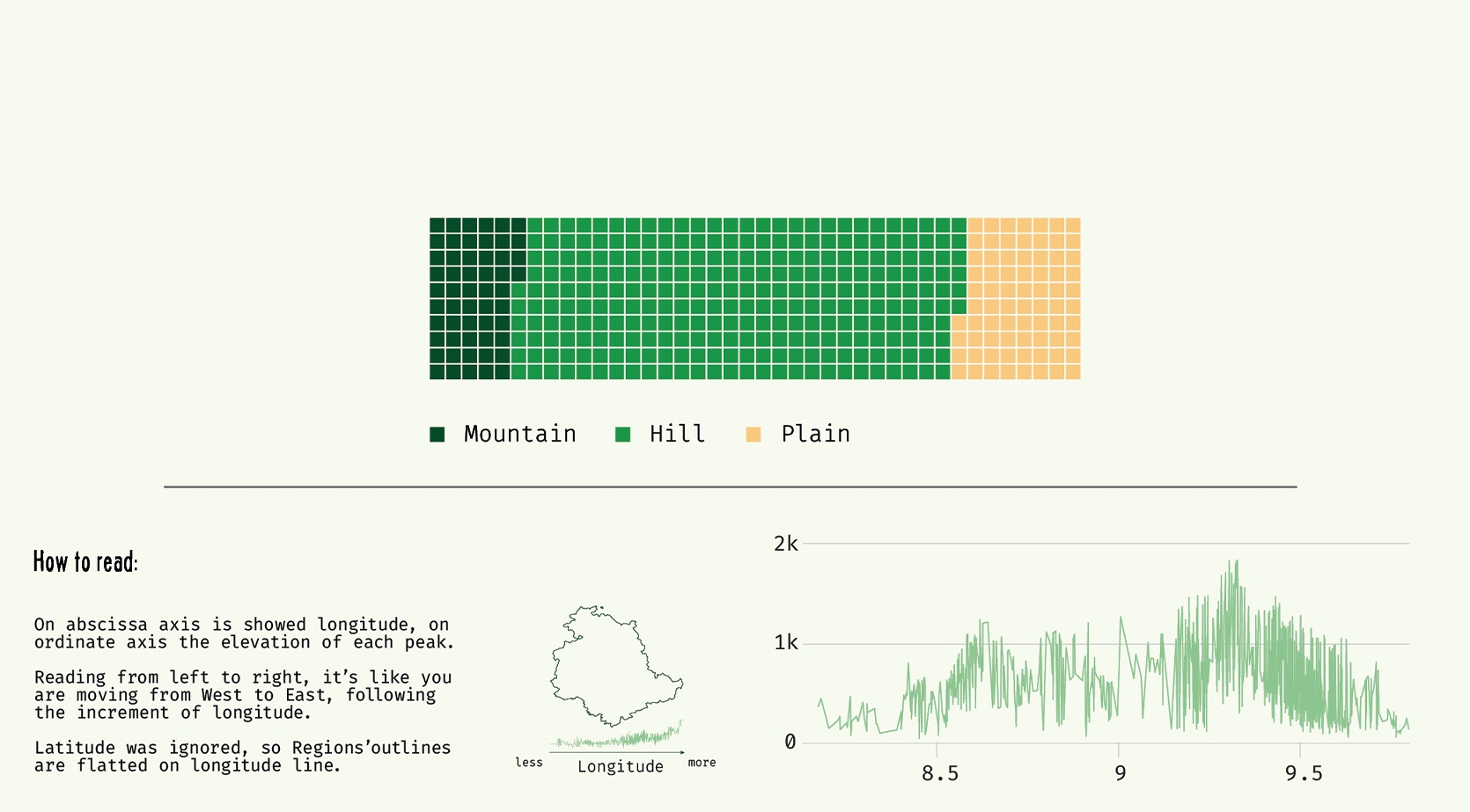 serie of joyplot of each region