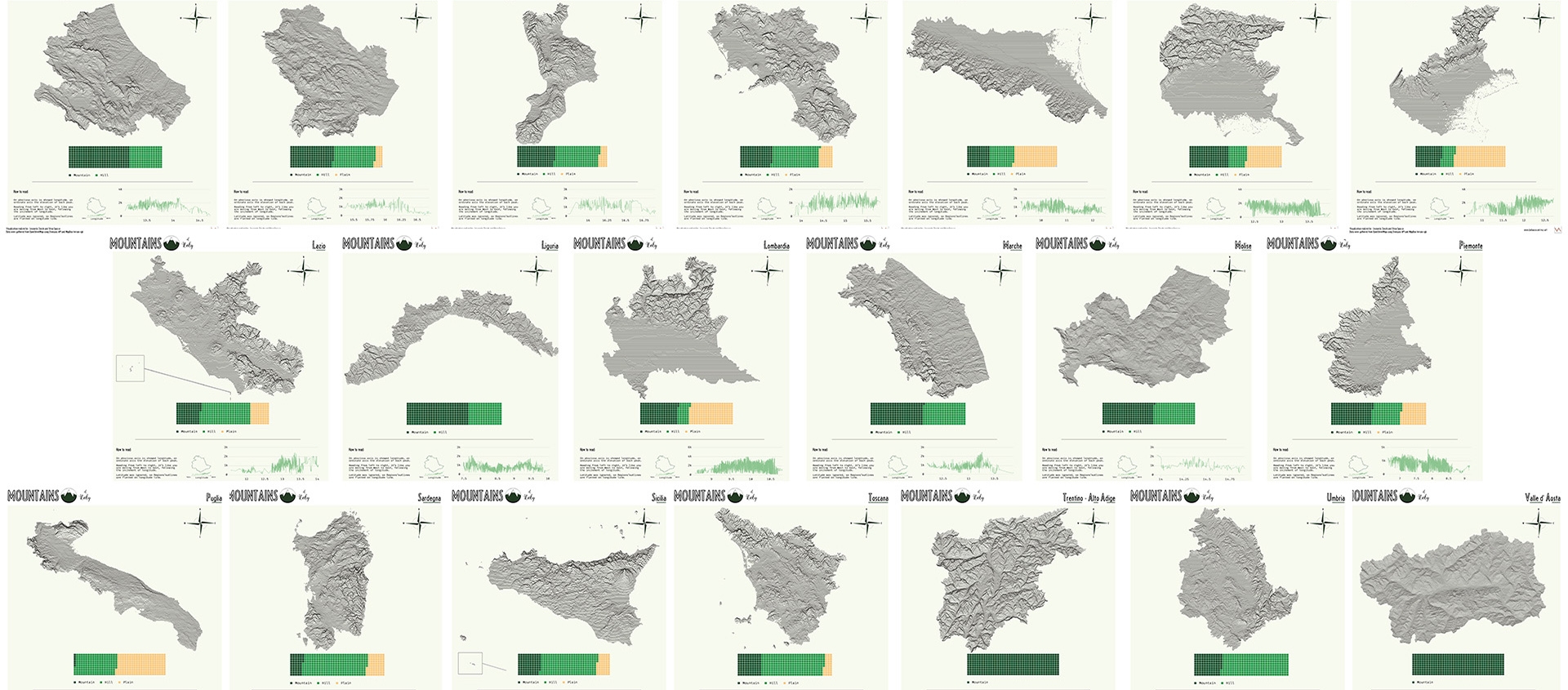 serie of joyplot of each region