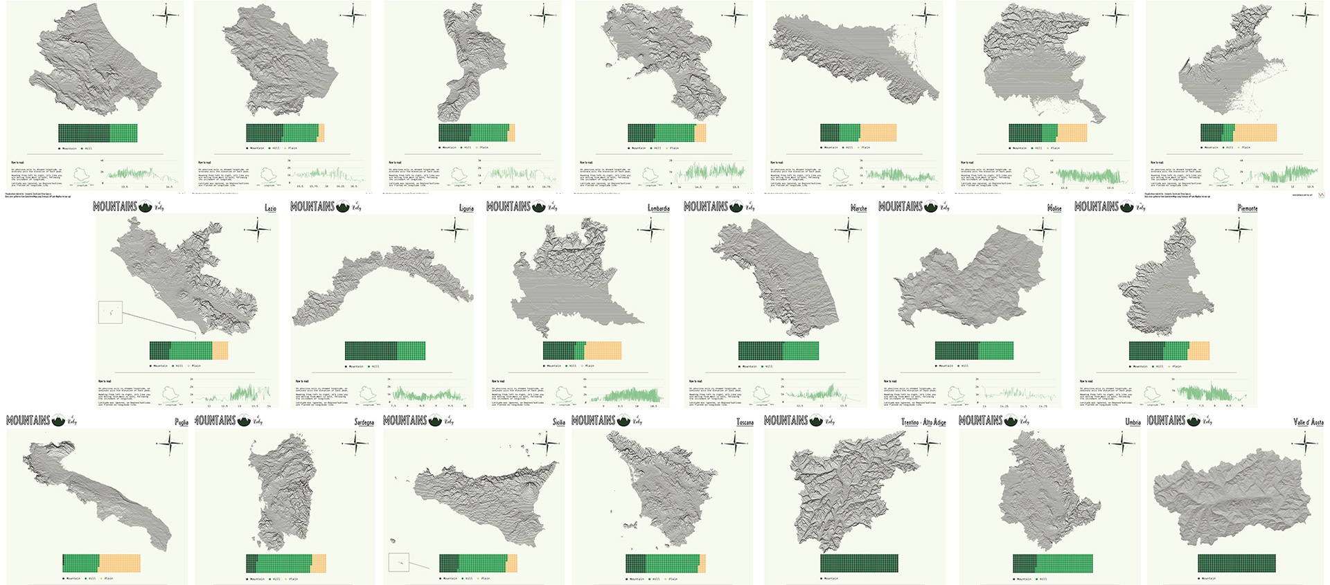 serie of joyplot of each region