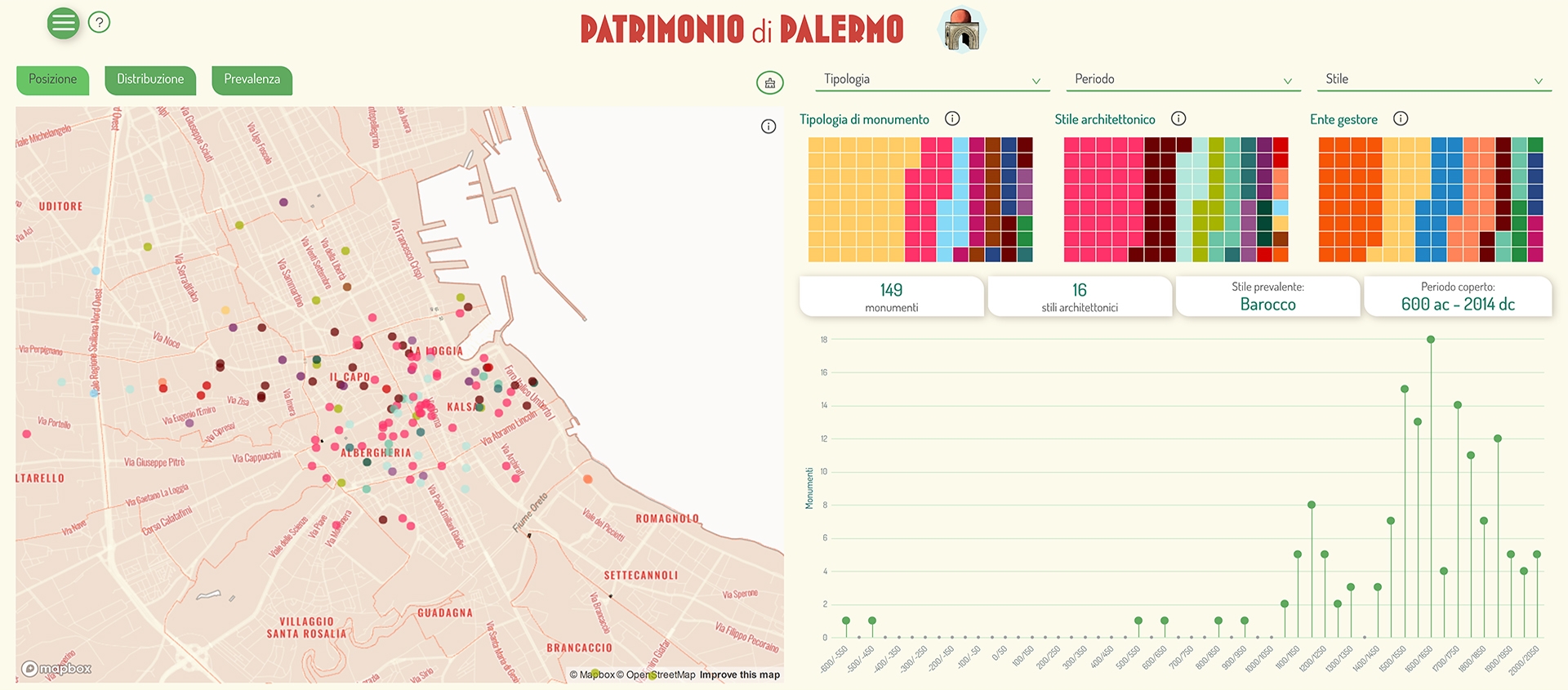 dashboard with scattermap, waffle and lollipop