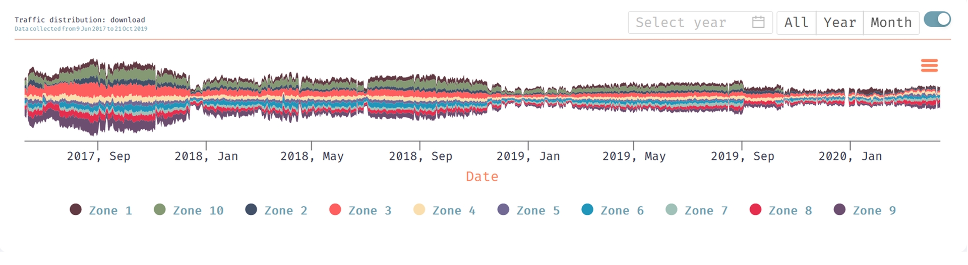 streamgraph and antennas placement