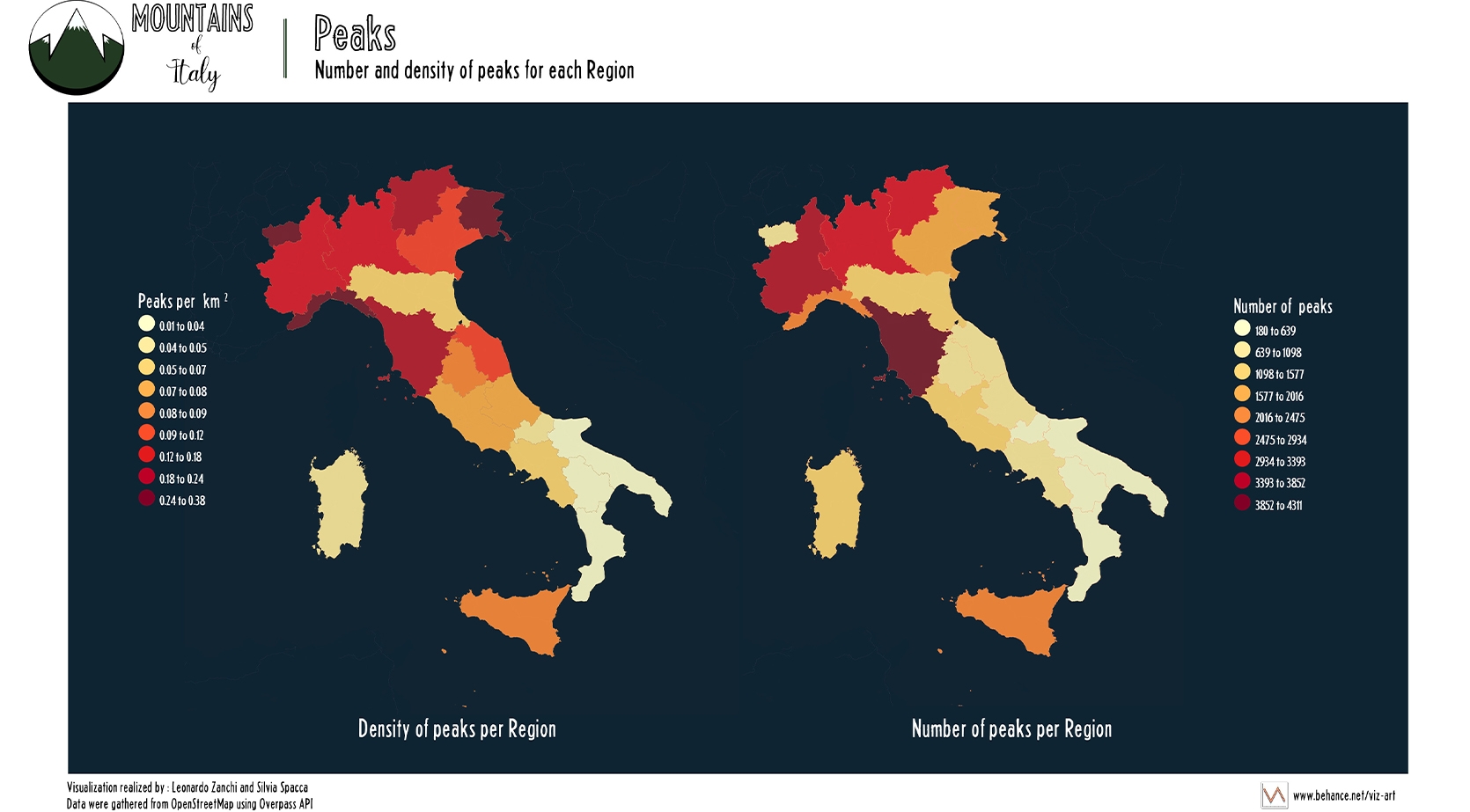 serie of peaks profile of each region