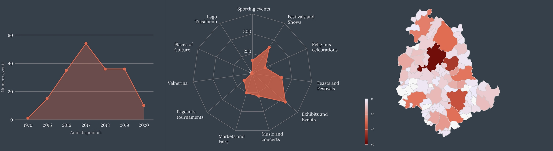 dashboard with choropleth, donuts and column chart about events