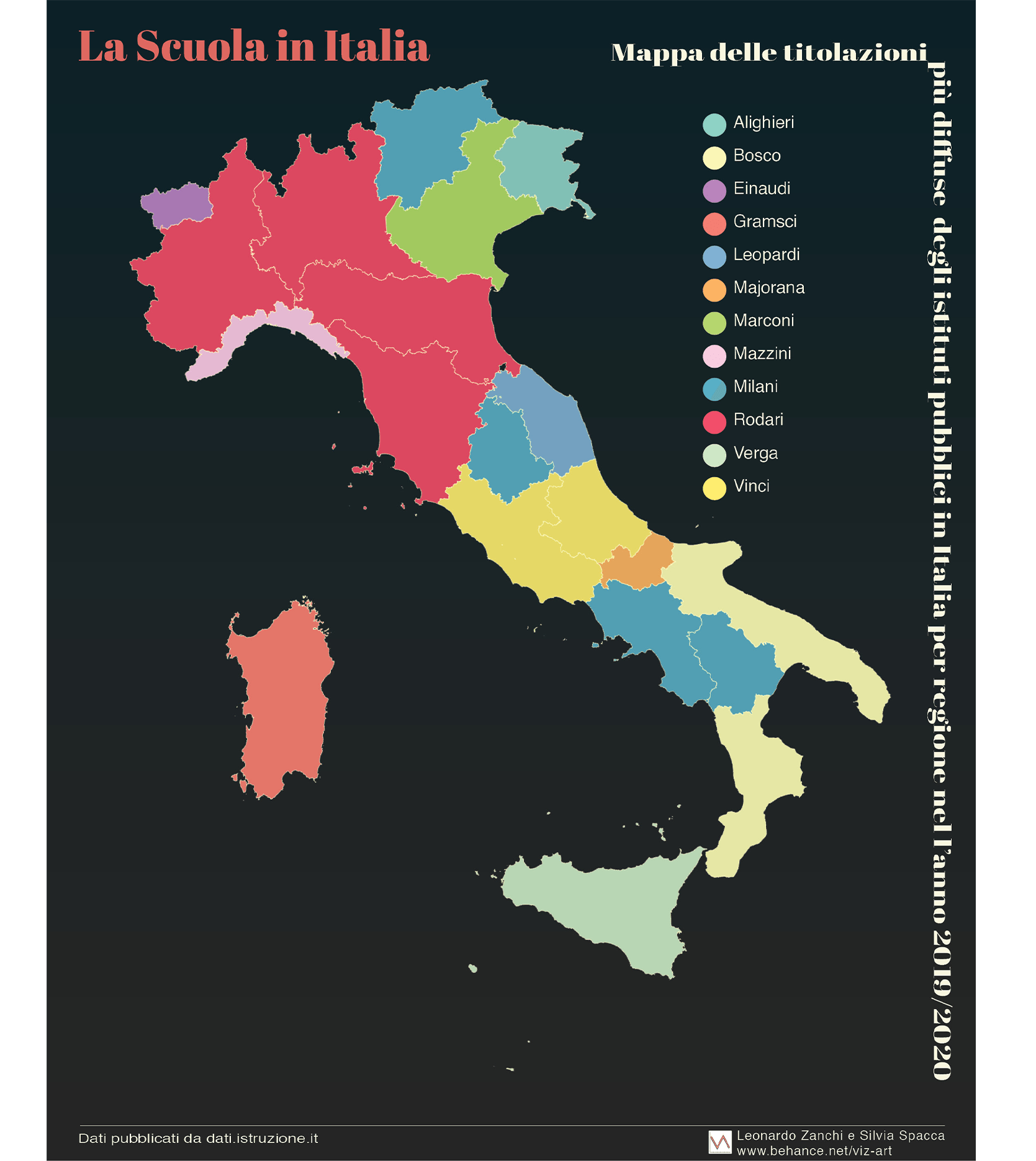 serie of flower chart with name of school for each region