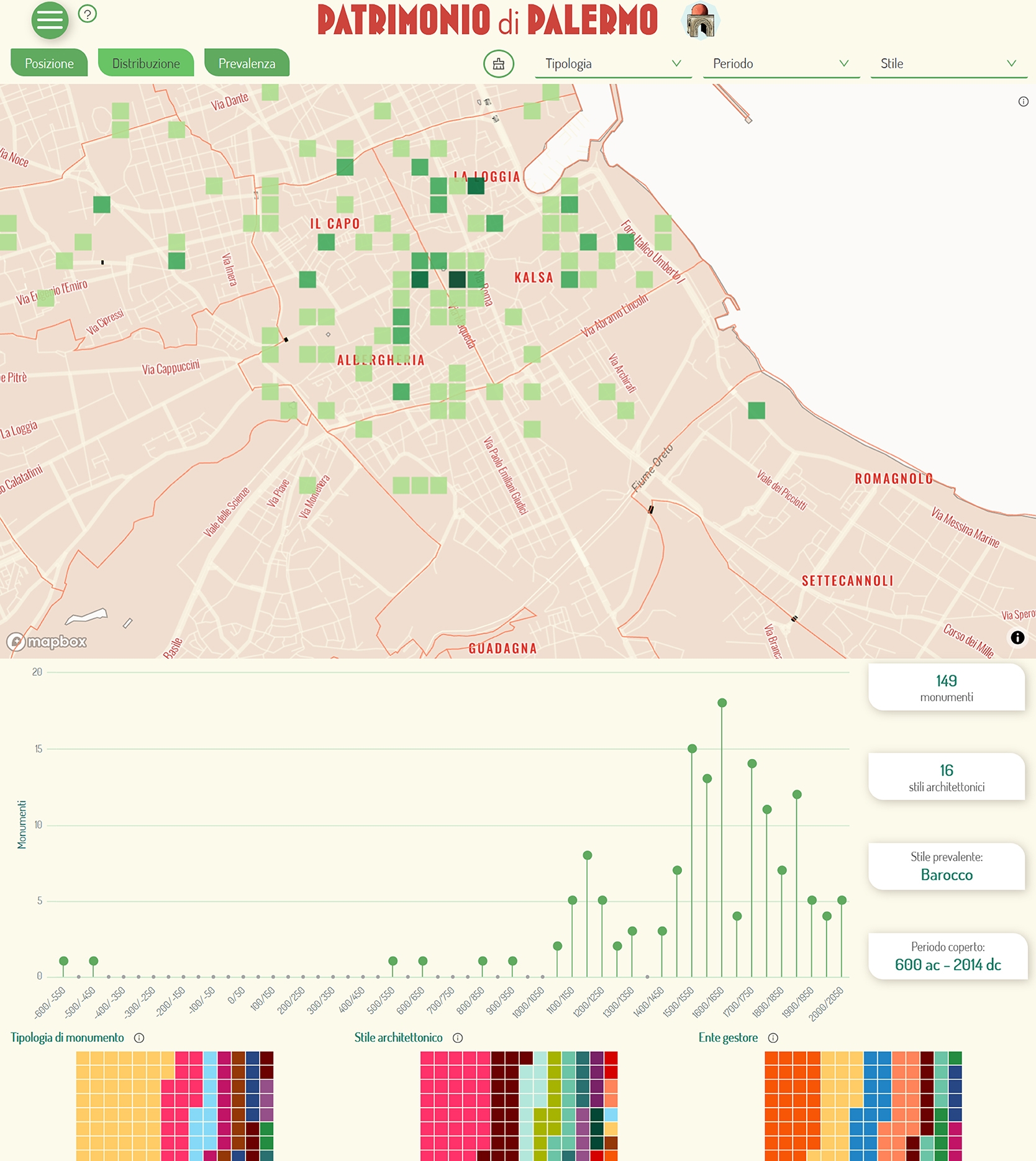 dashboard with scattermap, waffle and lollipop