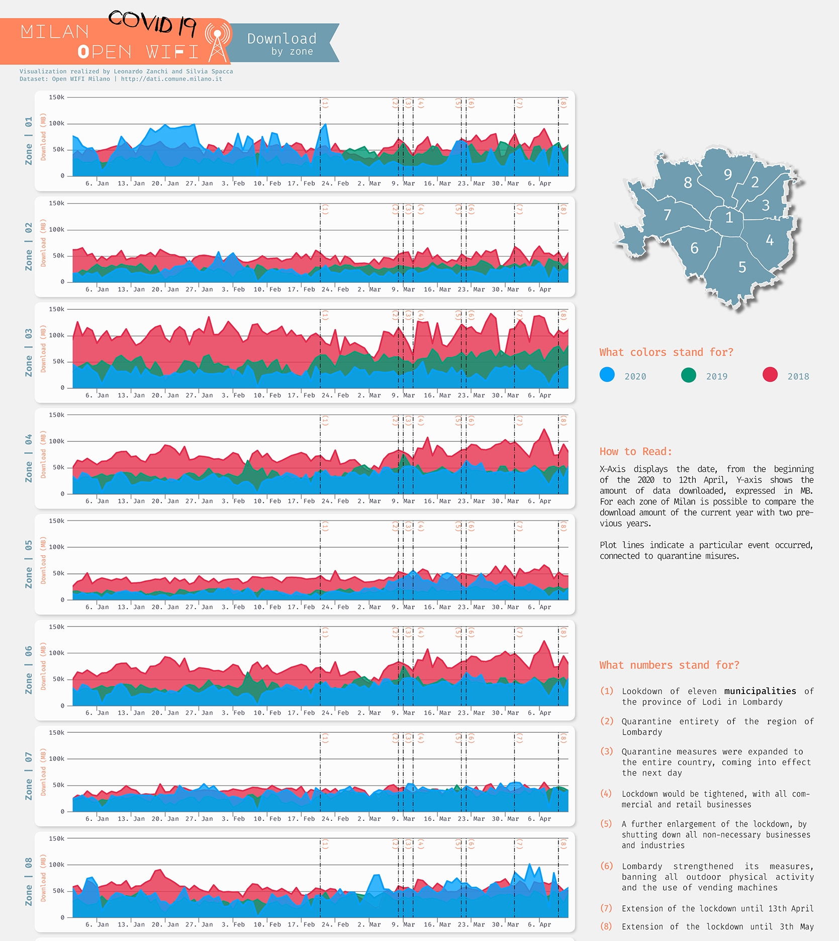 streamgraph and area chart of download traffic