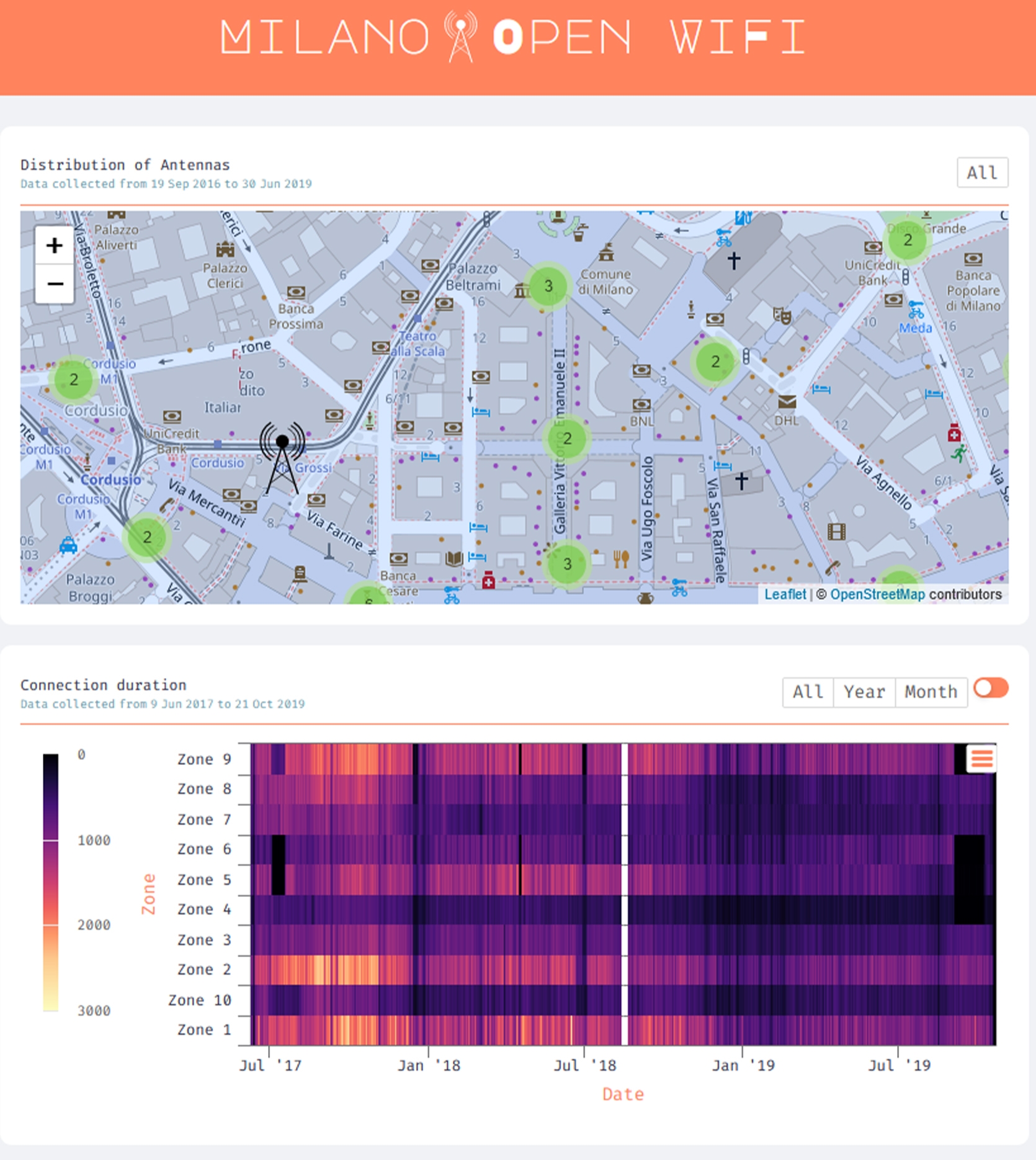 streamgraph and antennas placement