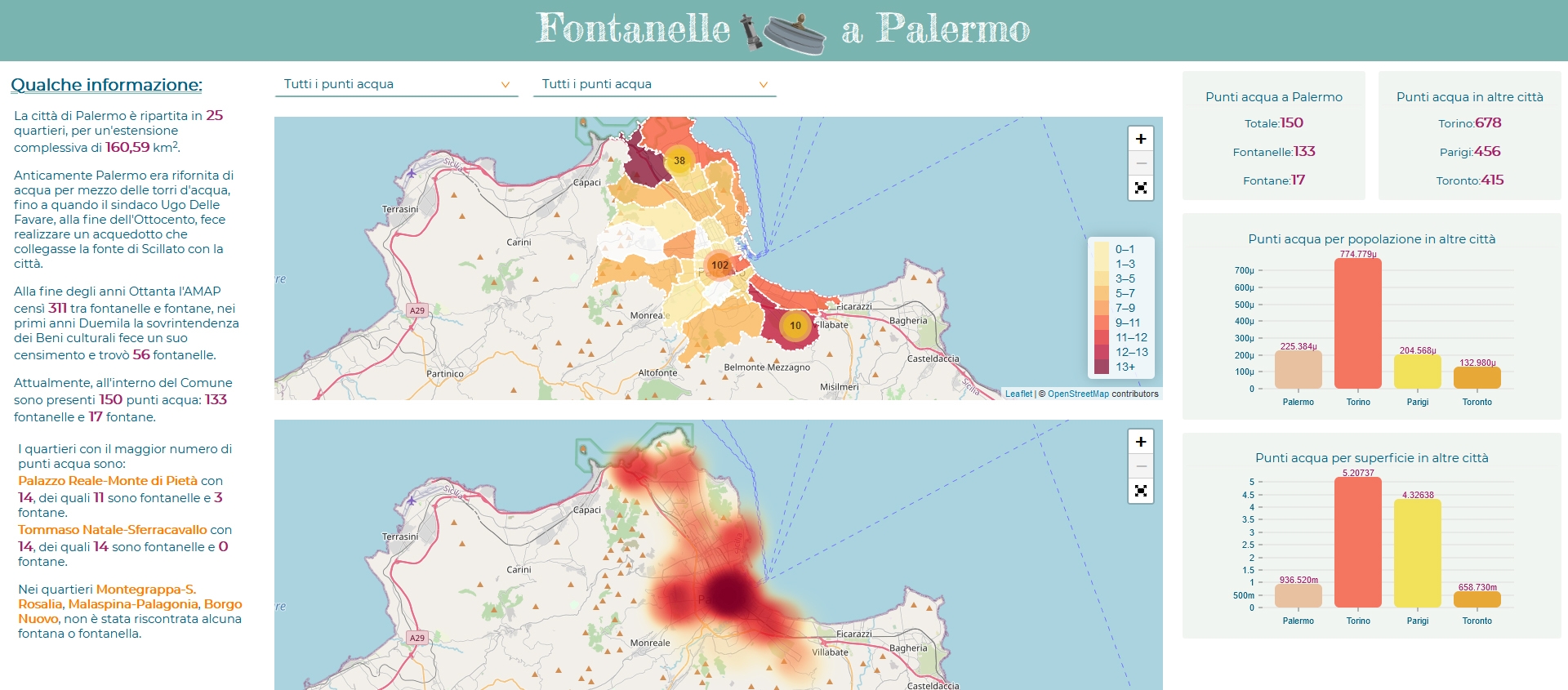 choropleth map about palermo fountains and column chart